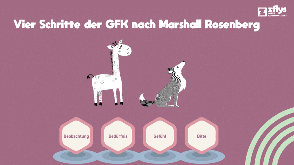 Giraffensprache und Wolfsgeheul